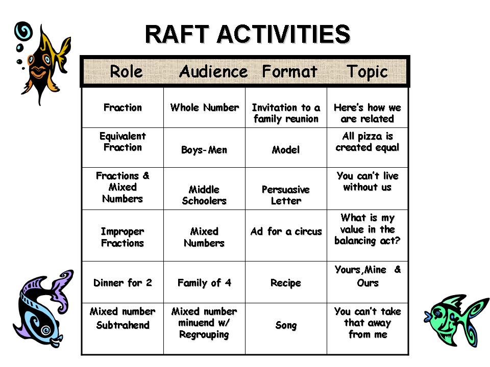 RAFT Common Core Standards